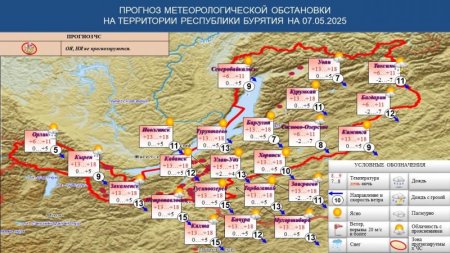 ������� ��������� �� �� 07.05.2025